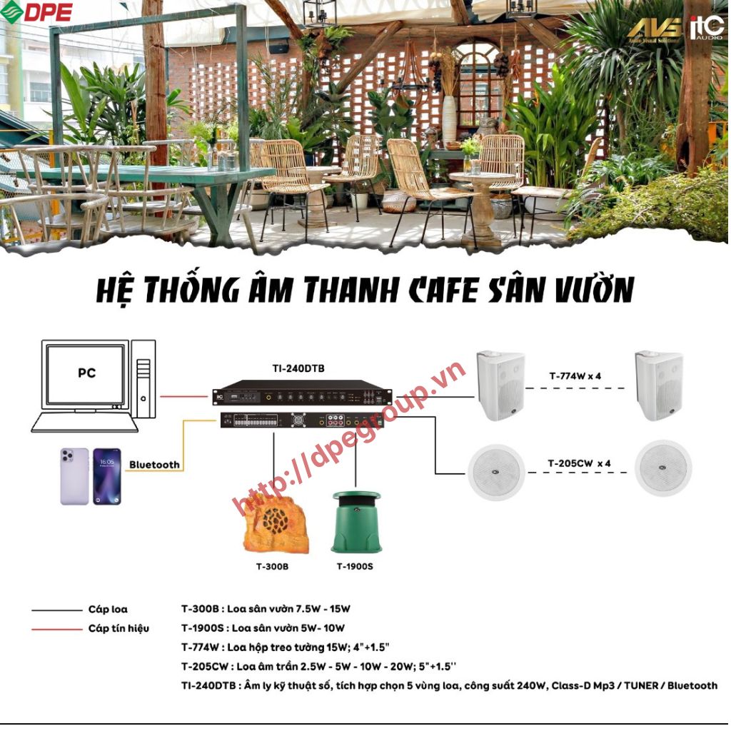 HỆ THỐNG &Acirc;M THANH D&Agrave;NH CHO CAFE S&Acirc;N VƯỜN